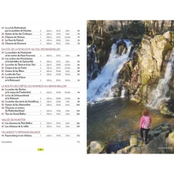 Autour de Gérardmer (3ed) - Le P'tit Crapahut