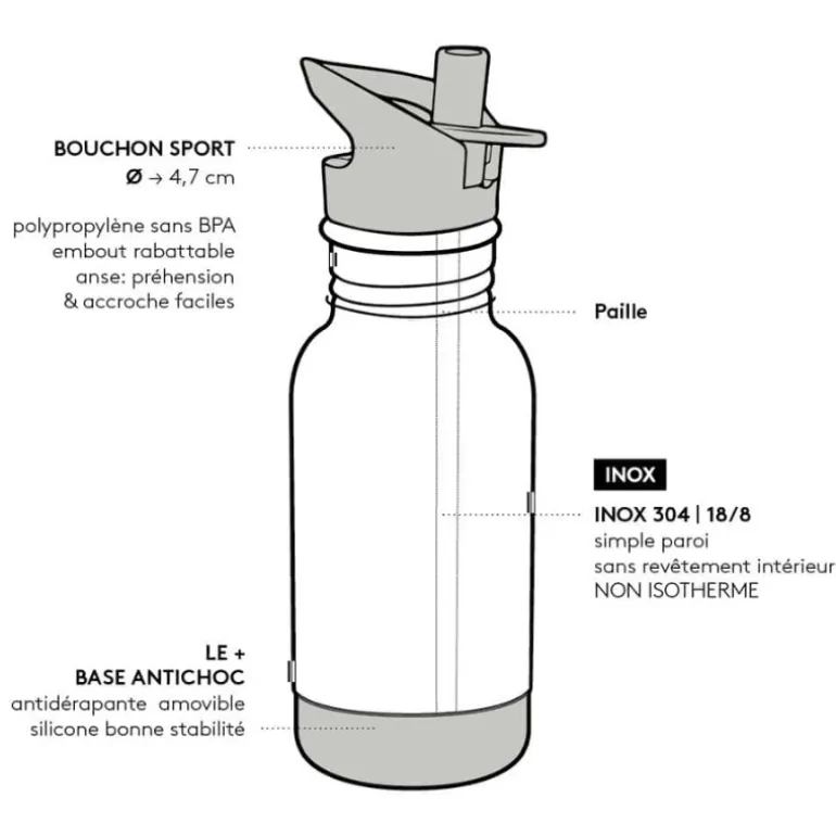 Gourde Gaspajoe en Inox - Loopy - Renard