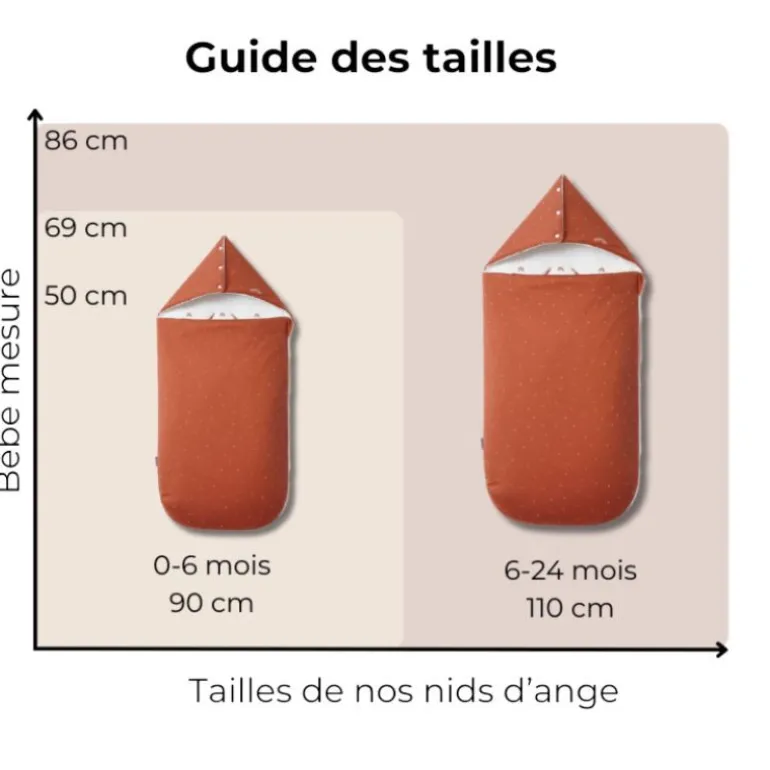 Nid d'ange 4 saisons - Les Petites Billes - Vert d'eau